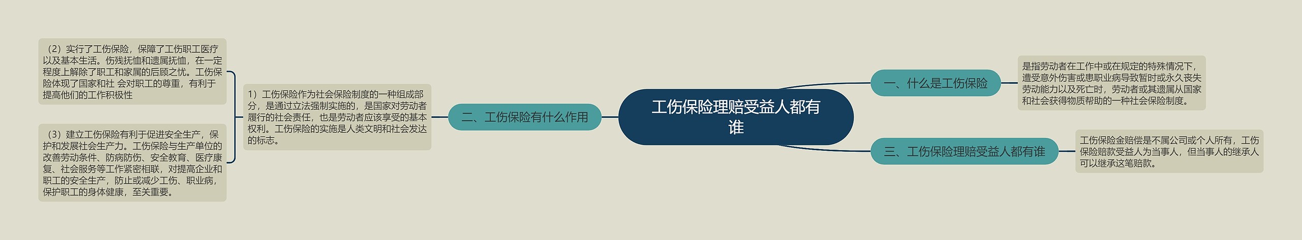 工伤保险理赔受益人都有谁