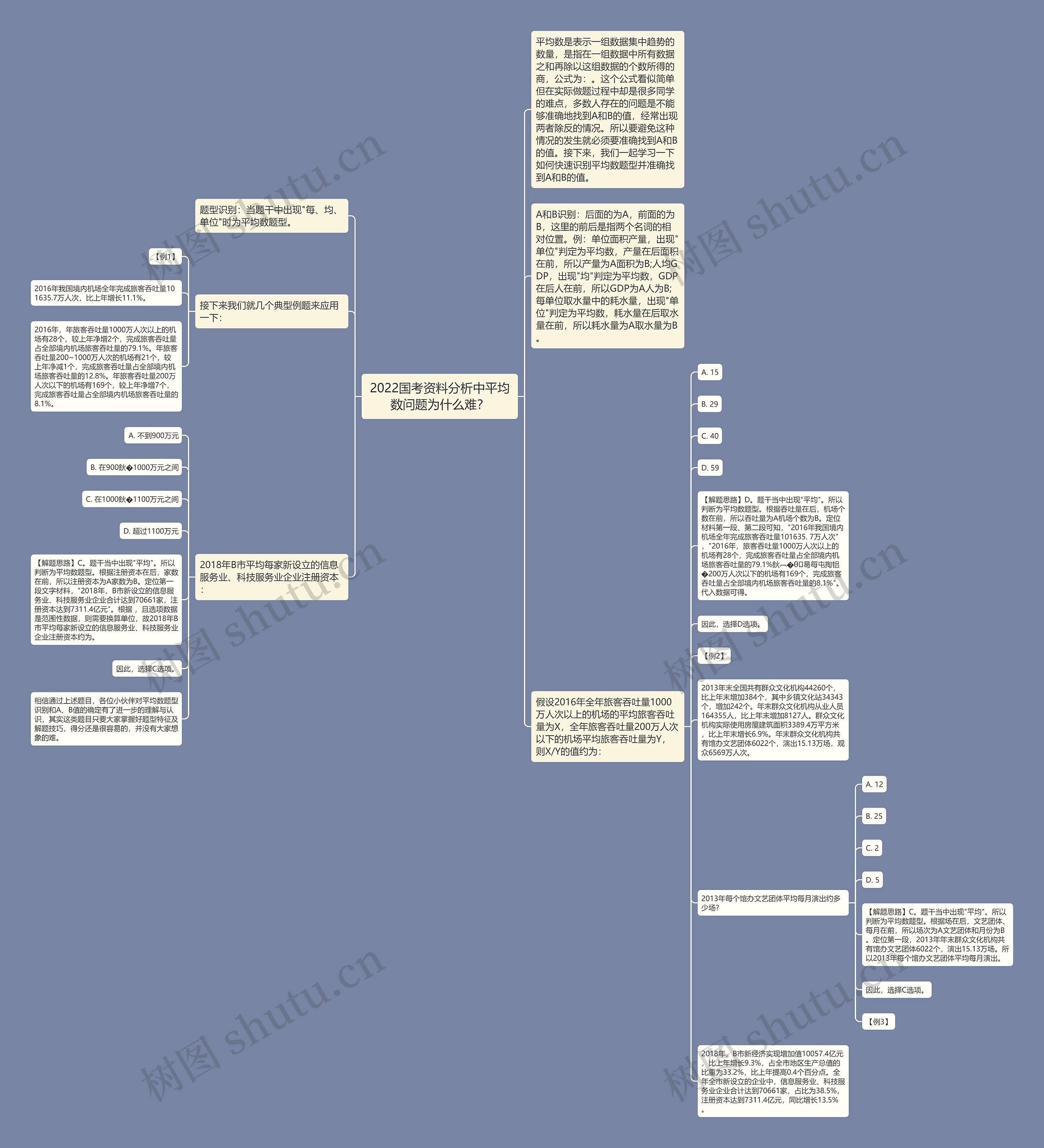 2022国考资料分析中平均数问题为什么难？思维导图