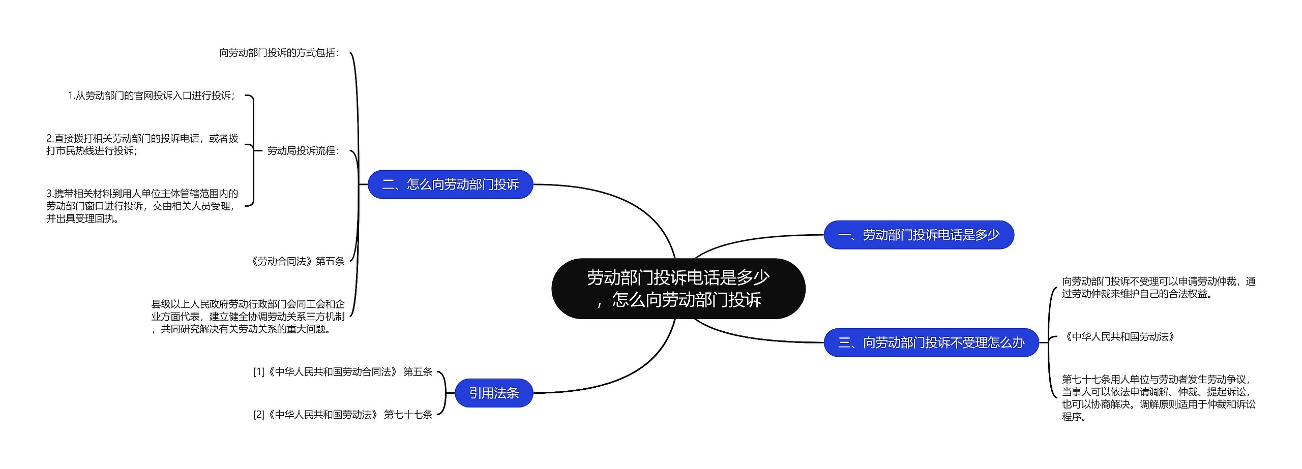 劳动部门投诉电话是多少，怎么向劳动部门投诉