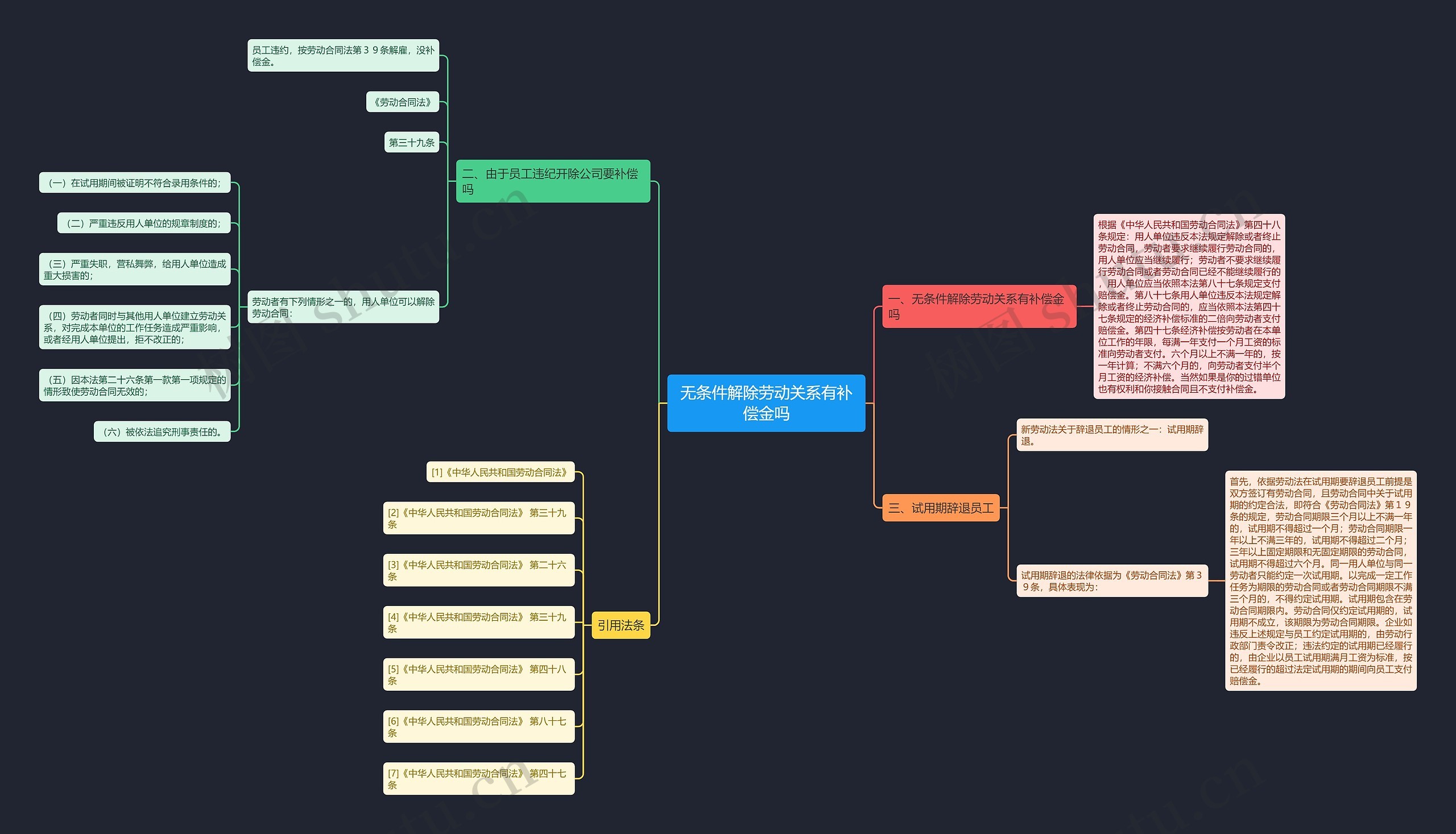 无条件解除劳动关系有补偿金吗 无条件解除劳动关系有补偿金吗