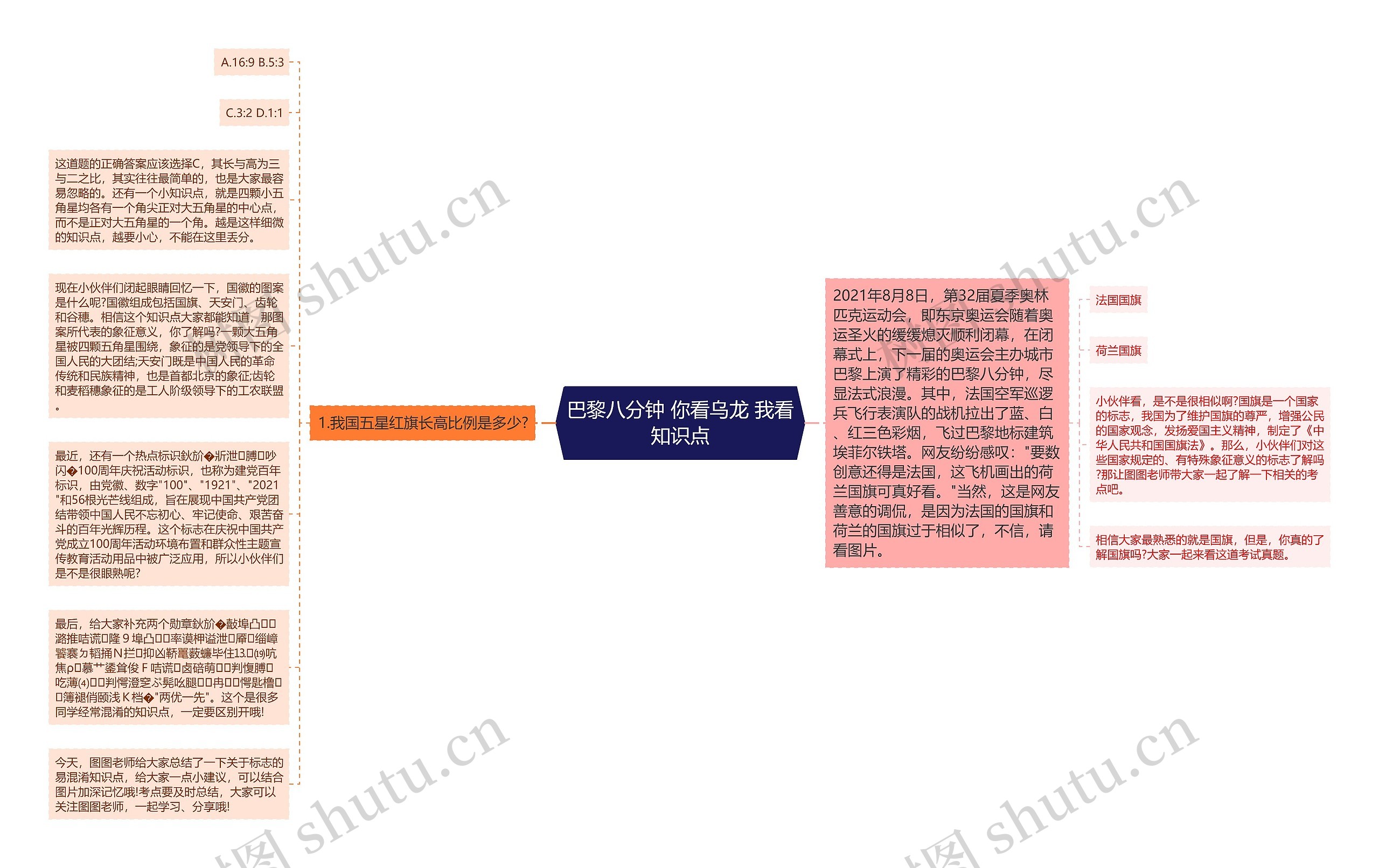 巴黎八分钟 你看乌龙 我看知识点思维导图