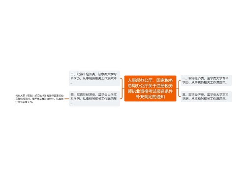 人事部办公厅、国家税务总局办公厅关于注册税务师执业资格考试报名条件补充规定的通知