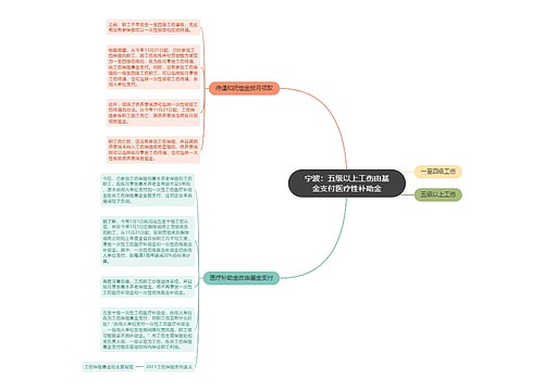 宁波：五级以上工伤由基金支付医疗性补助金