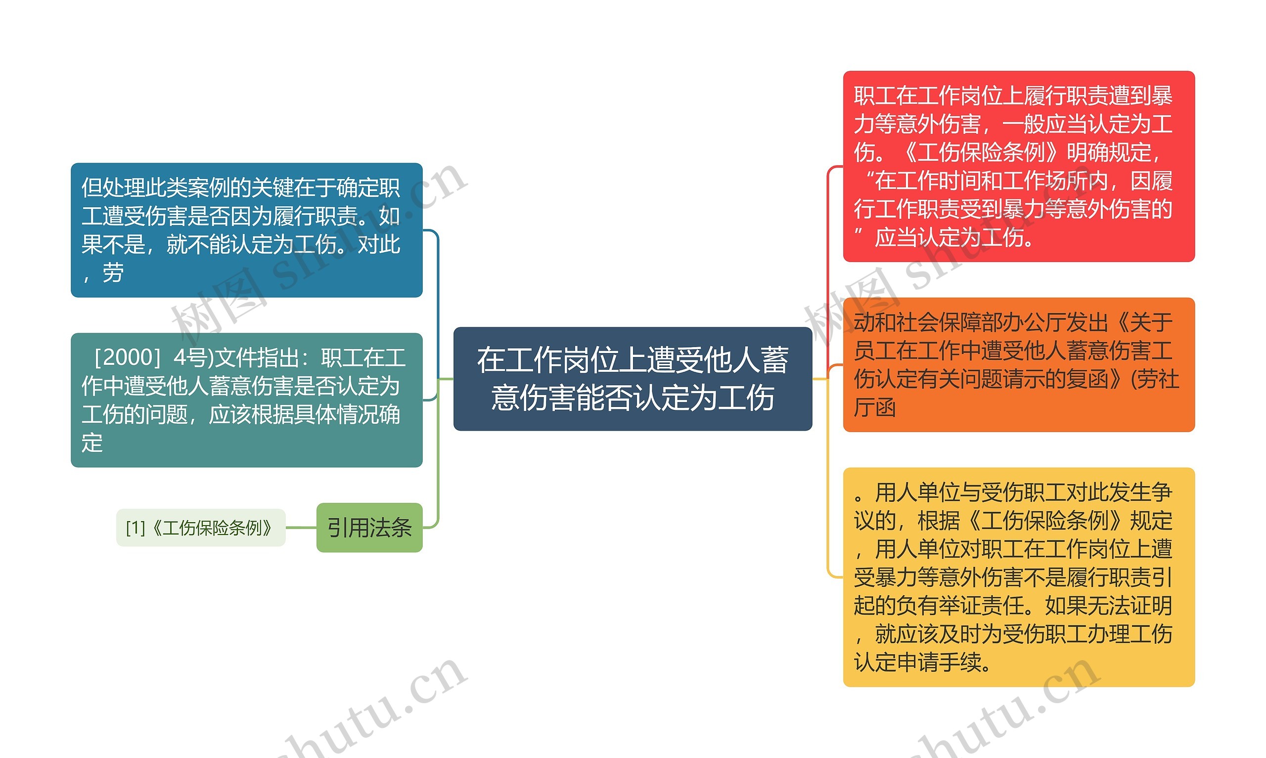 在工作岗位上遭受他人蓄意伤害能否认定为工伤