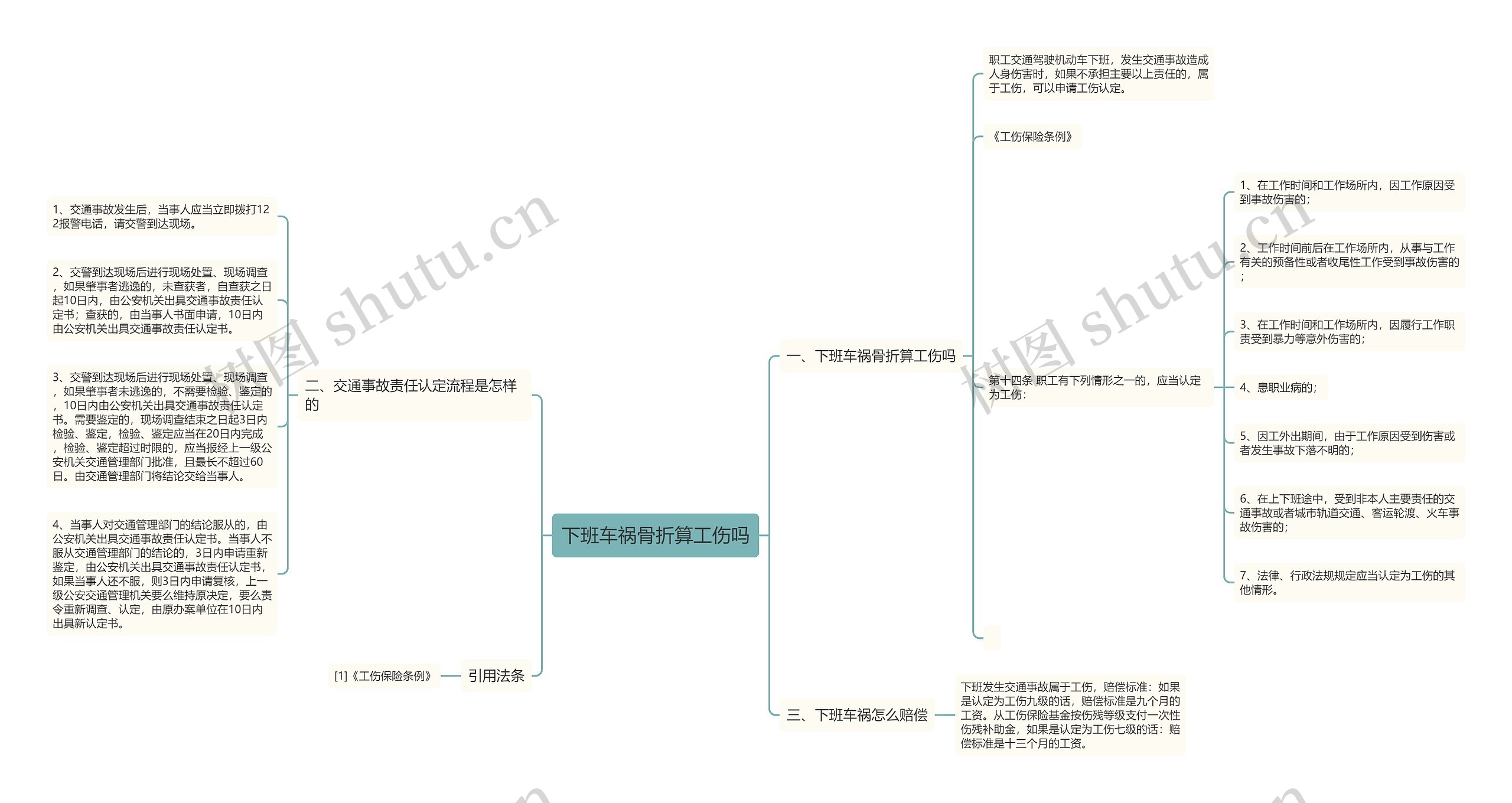 下班车祸骨折算工伤吗