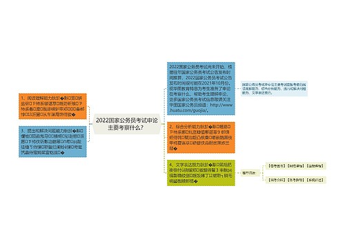 2022国家公务员考试申论主要考察什么？