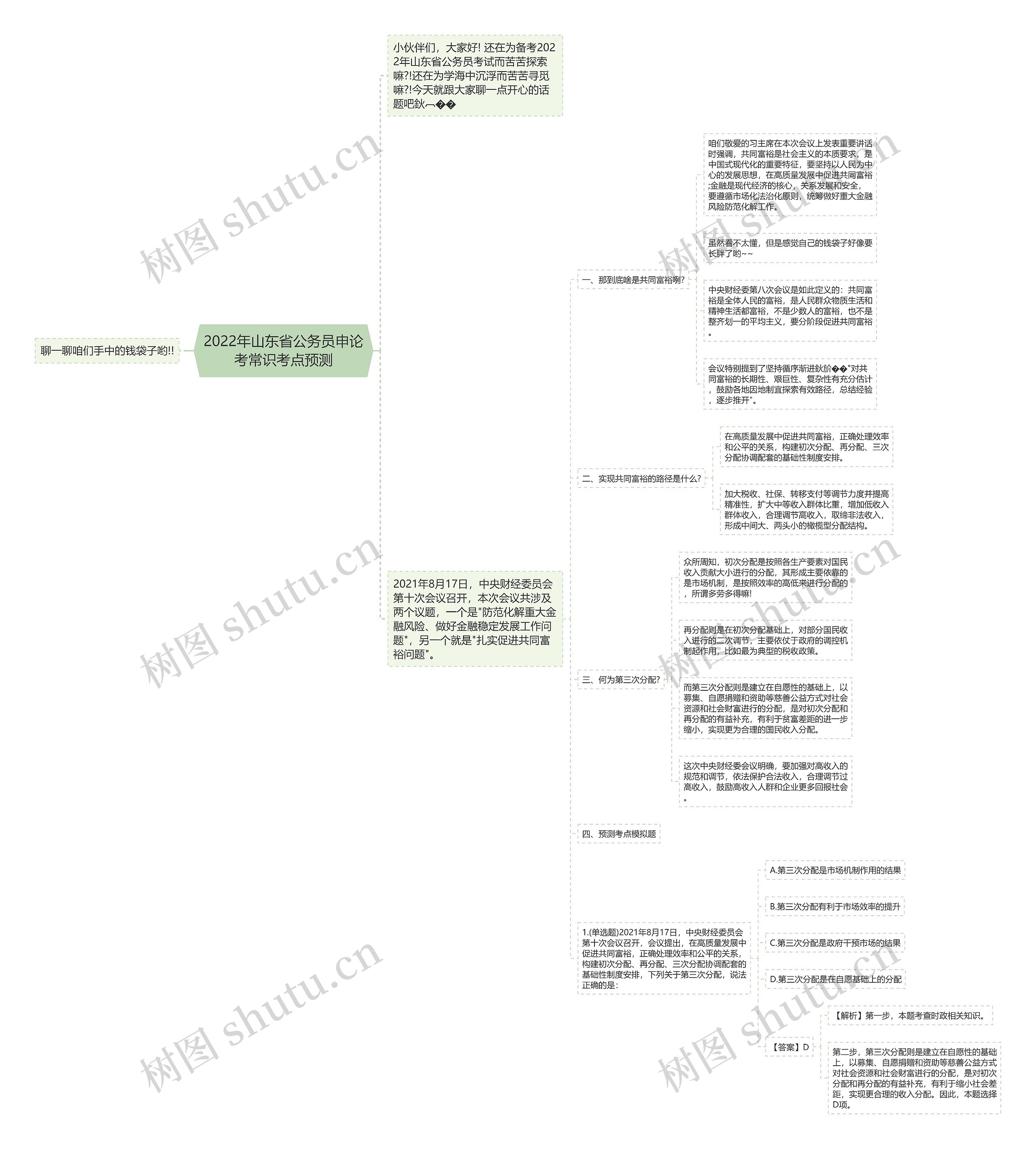2022年山东省公务员申论考常识考点预测思维导图