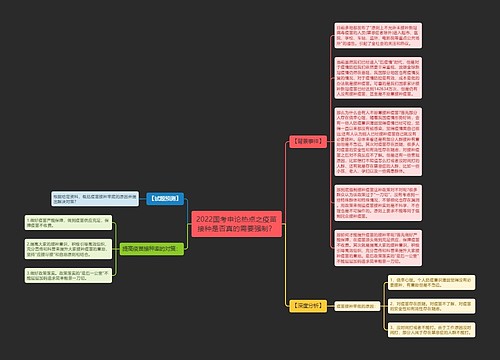 2022国考申论热点之疫苗接种是否真的需要强制？