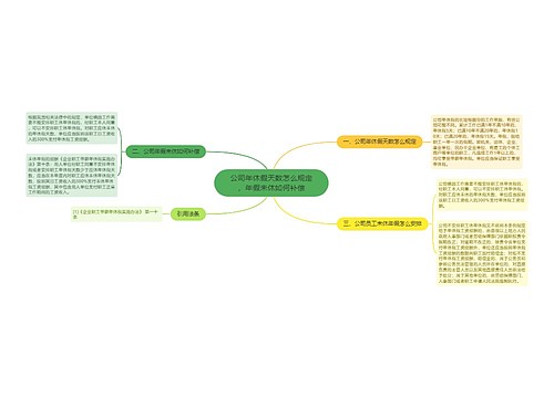 公司年休假天数怎么规定，年假未休如何补偿