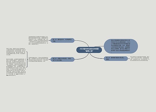 2022国考申论提出对策题“破题之道”