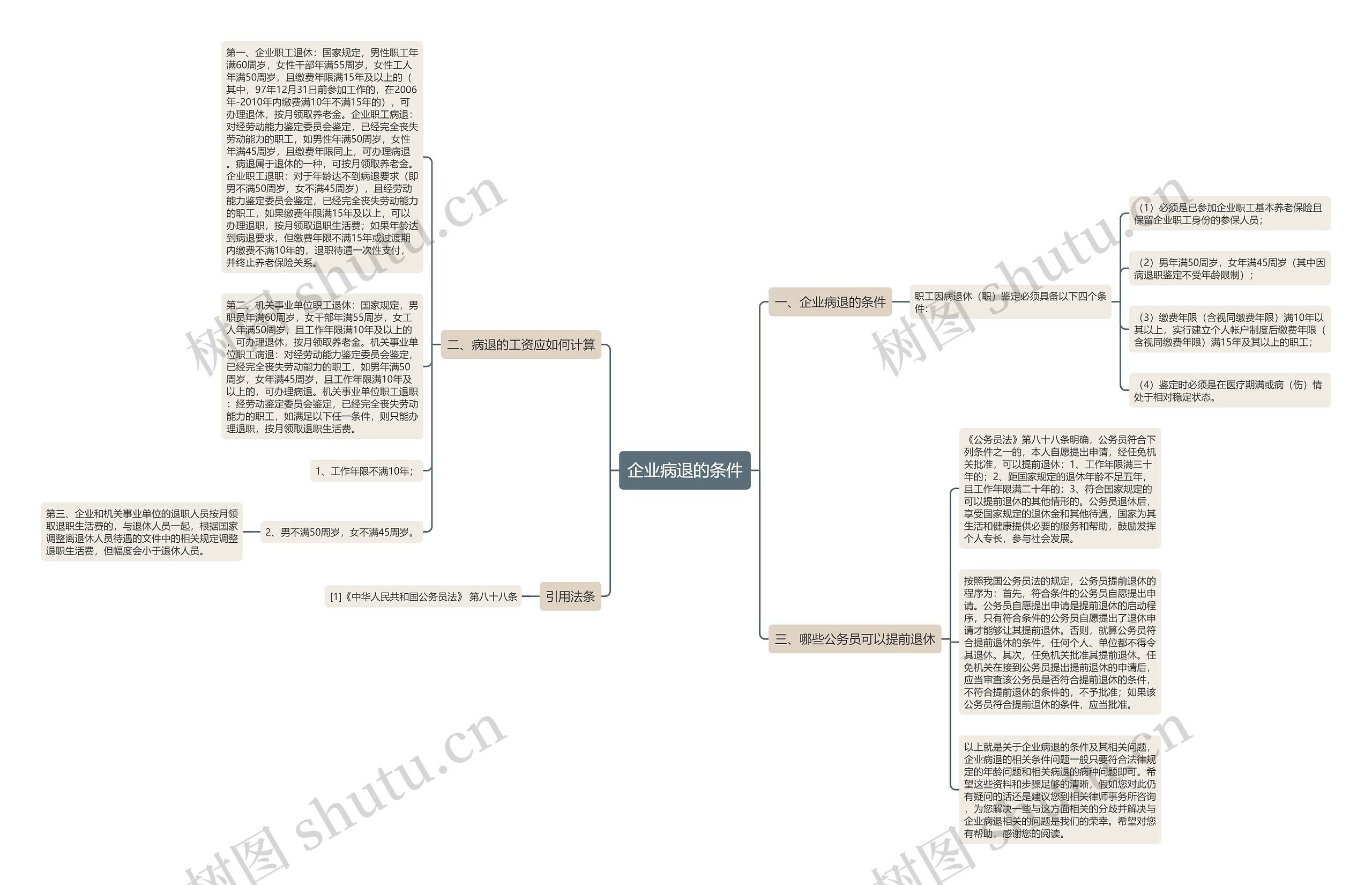 企业病退的条件 企业病退的条件