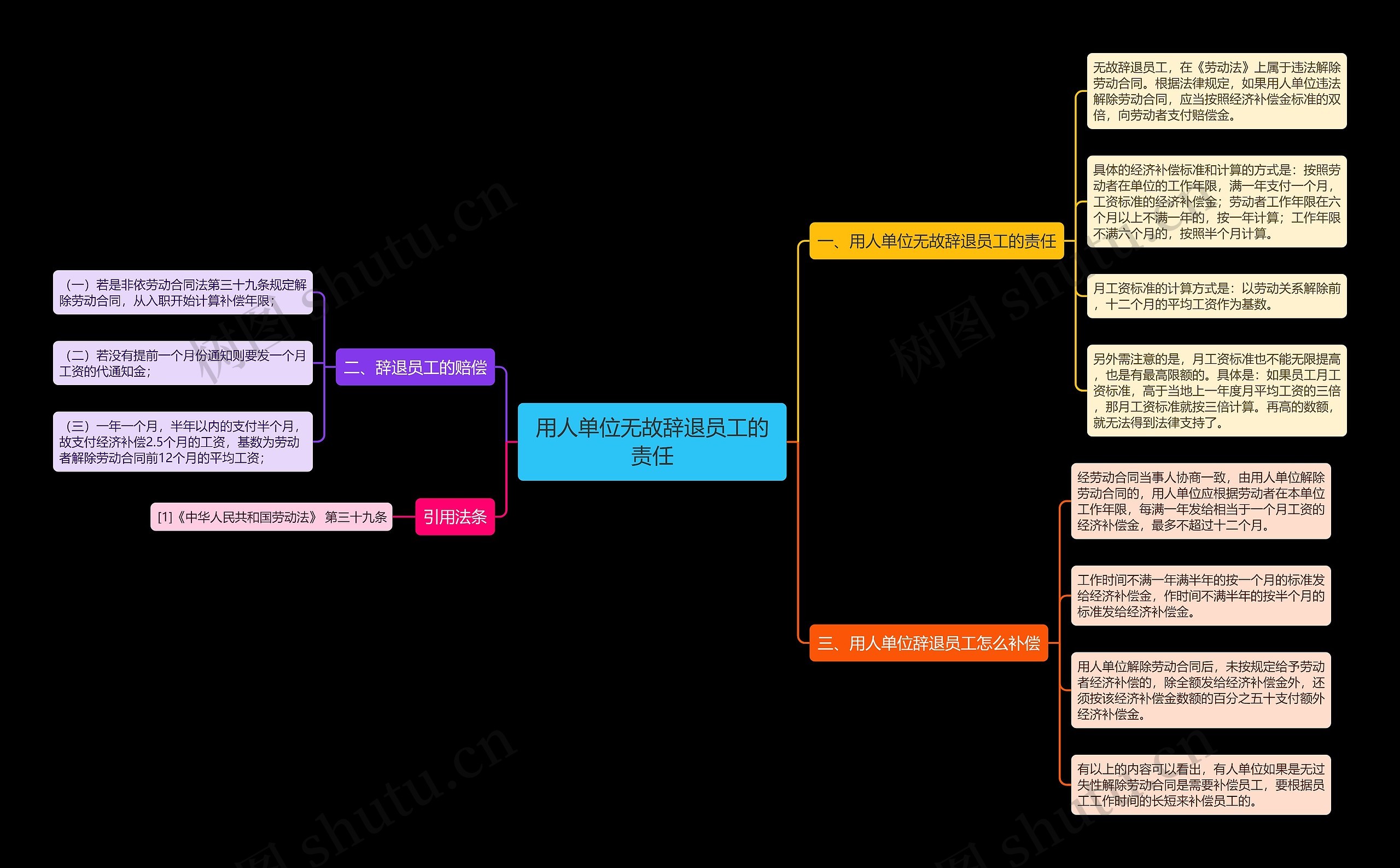 用人单位无故辞退员工的责任 用人单位无故辞退员工的责任