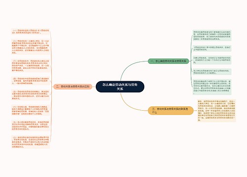 怎么确定劳动关系与劳务关系