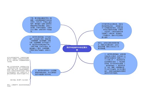 医疗纠纷案件中的证据交换