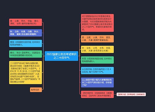 2022国家公务员考试常识之二十四节气