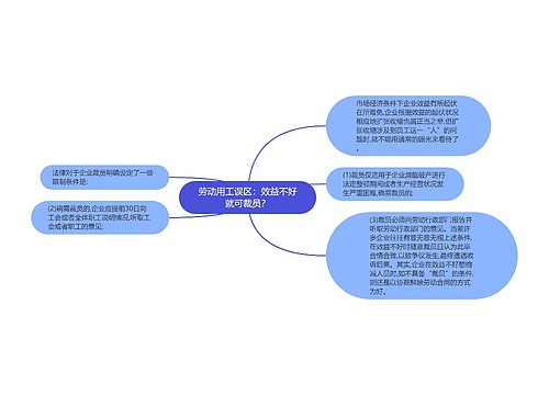 劳动用工误区：效益不好就可裁员？