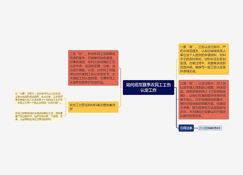 如何规范夏季农民工工伤认定工作