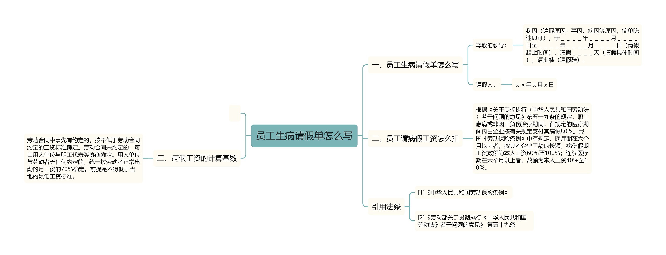 员工生病请假单怎么写思维导图