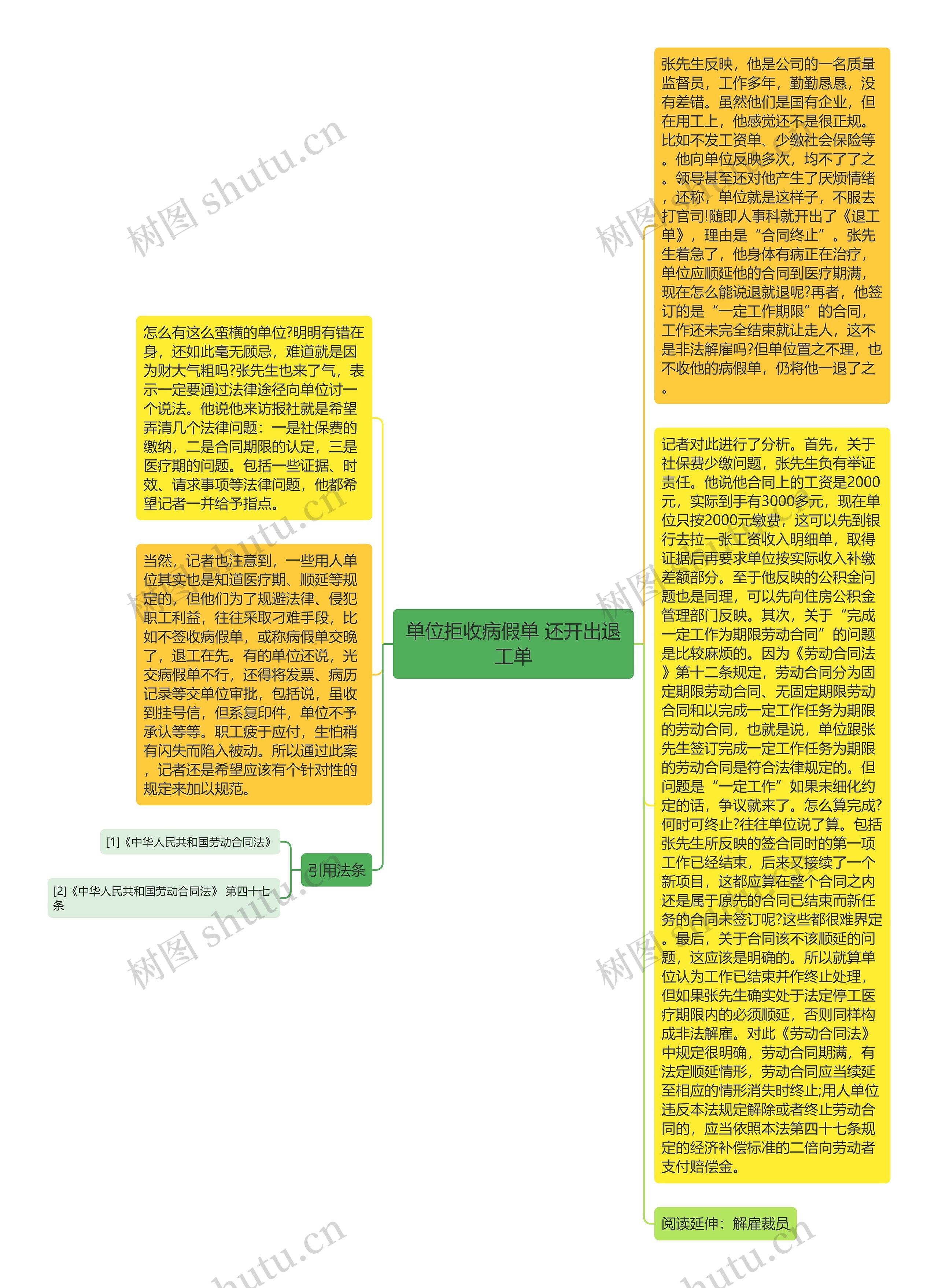 单位拒收病假单 还开出退工单