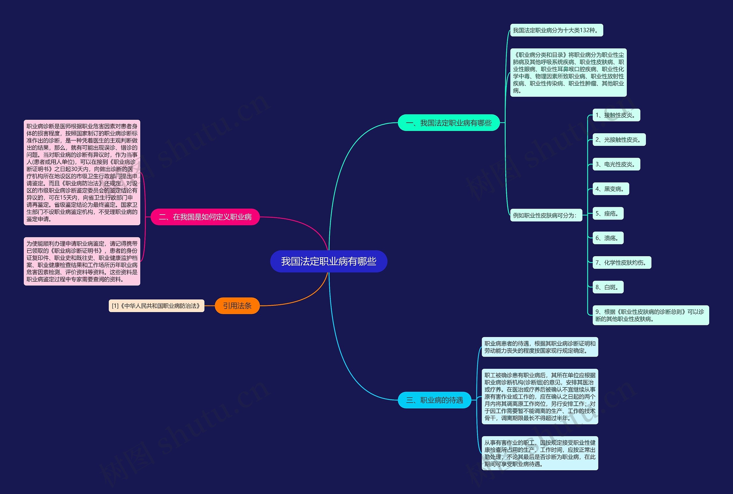 我国法定职业病有哪些 我国法定职业病有哪些
