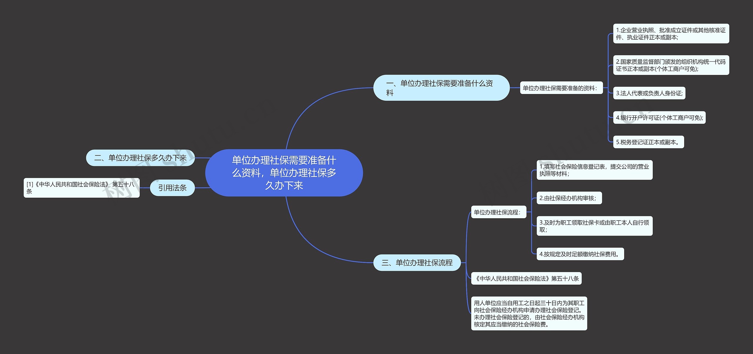 单位办理社保需要准备什么资料，单位办理社保多久办下来