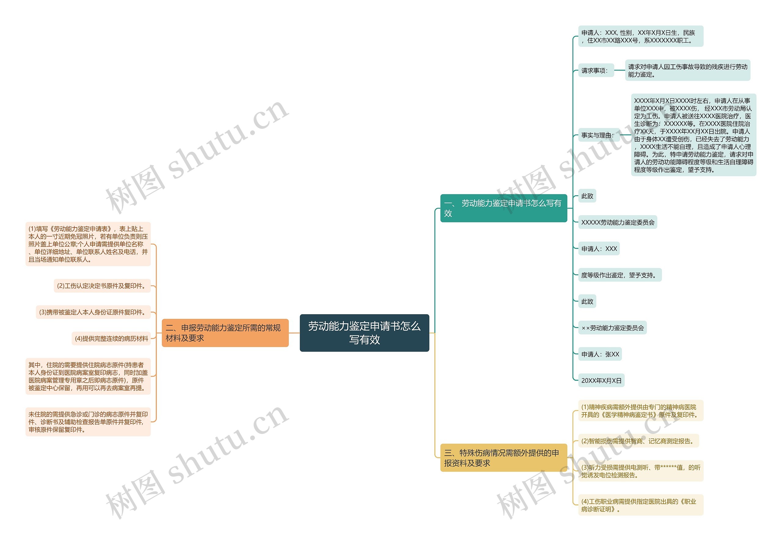 劳动能力鉴定申请书怎么写有效 劳动能力鉴定申请书怎么写有效