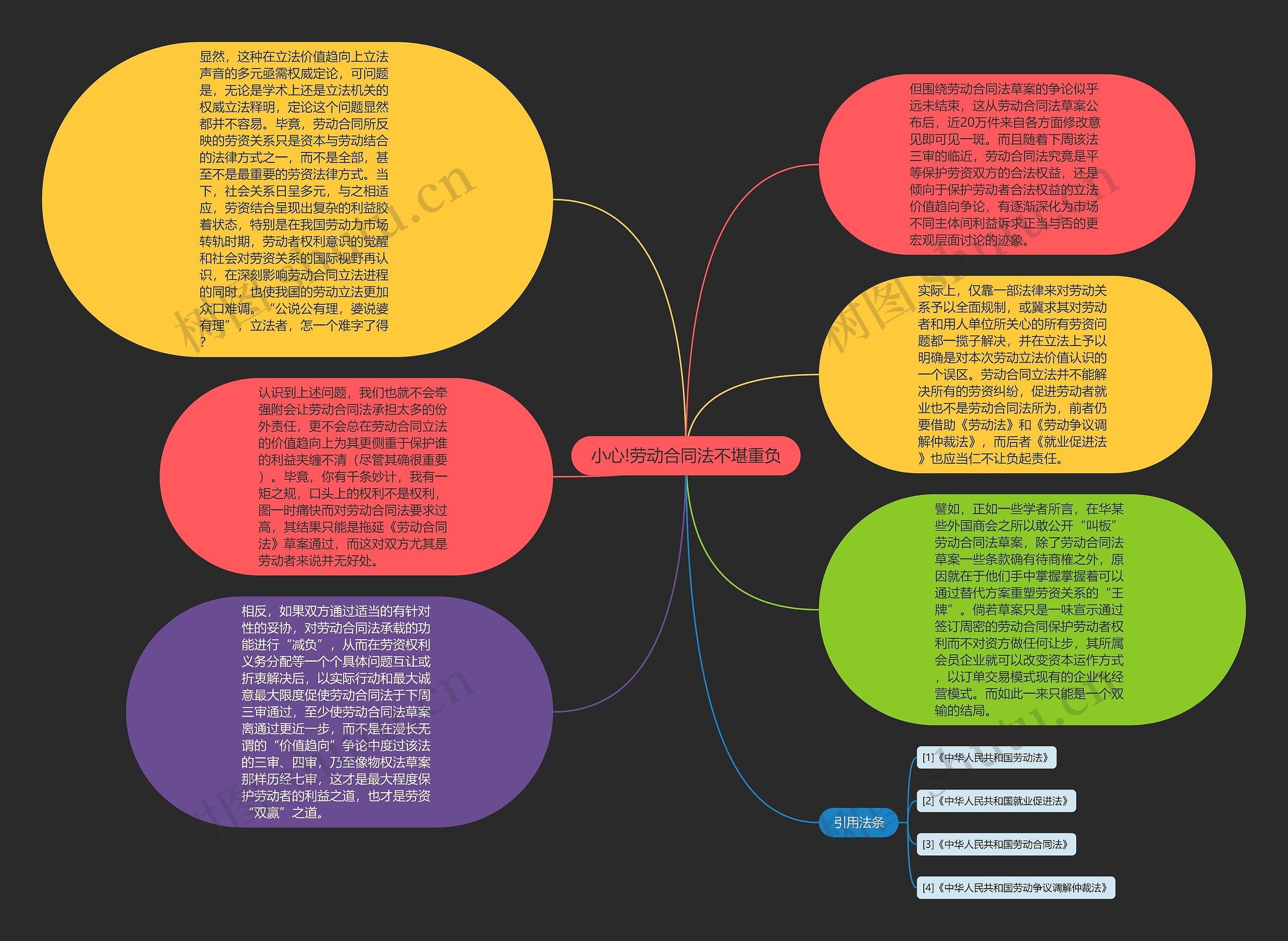 小心!劳动合同法不堪重负思维导图