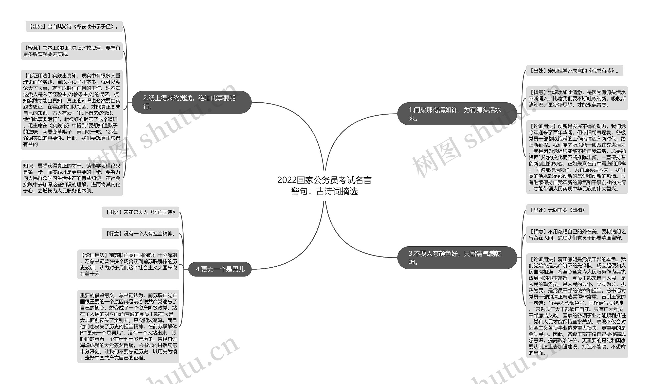 2022国家公务员考试名言警句：古诗词摘选