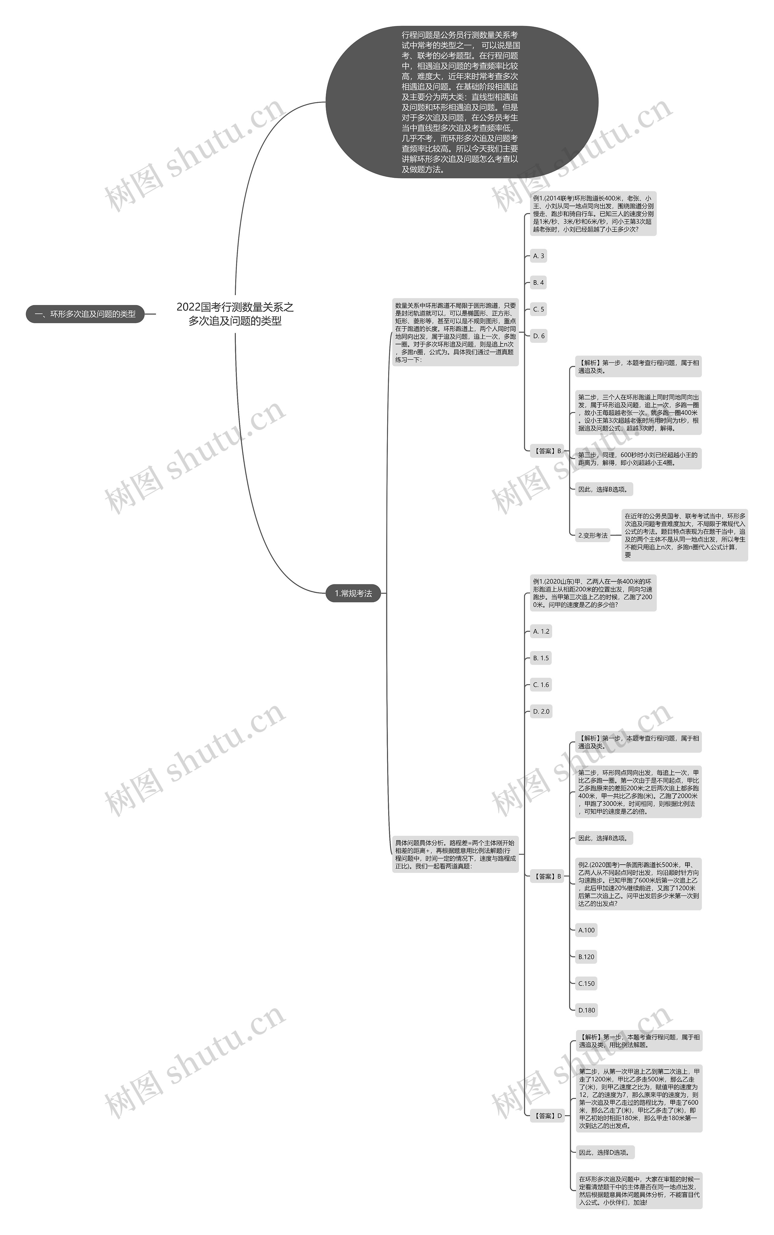 2022国考行测数量关系之多次追及问题的类型思维导图