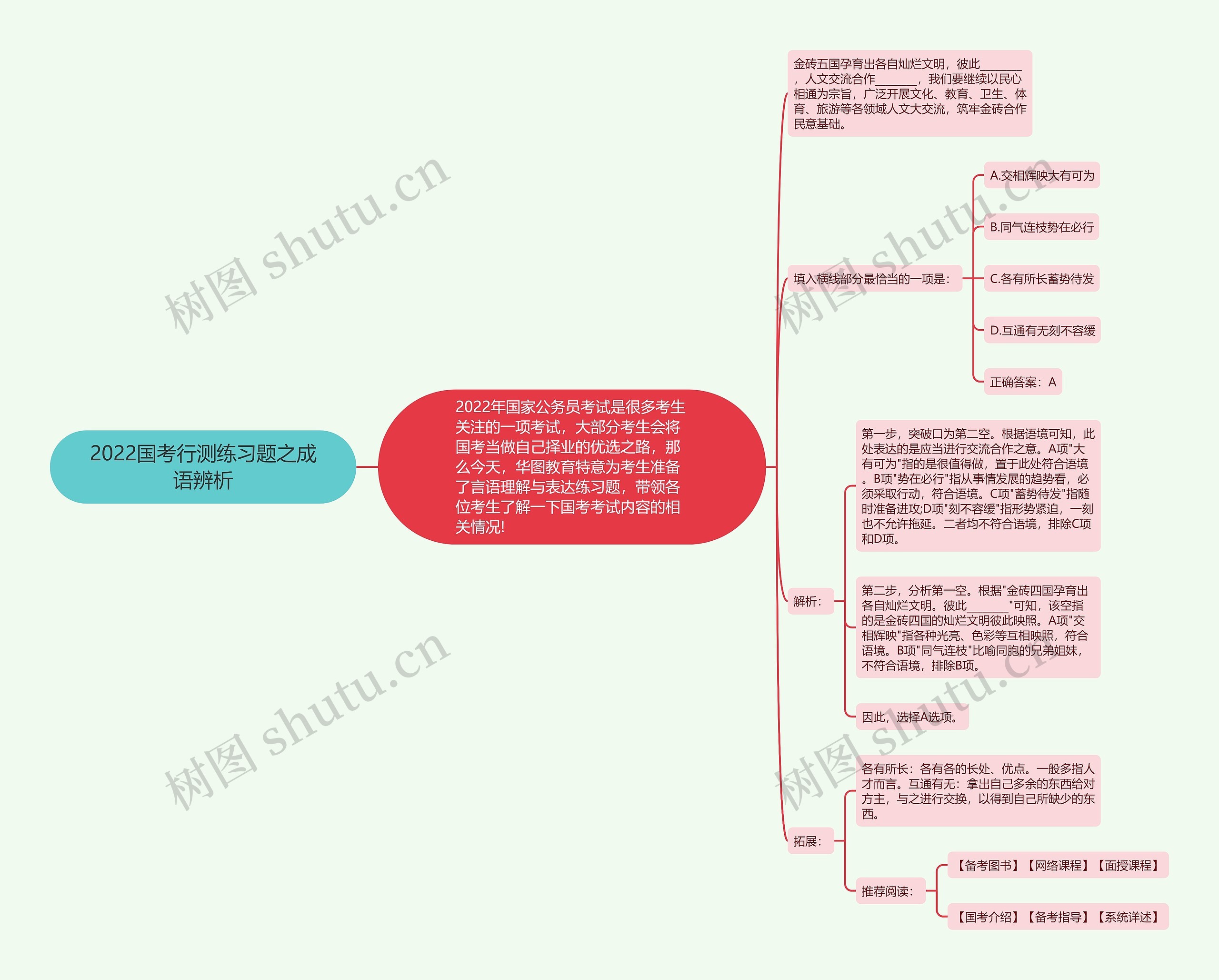 2022国考行测练习题之成语辨析