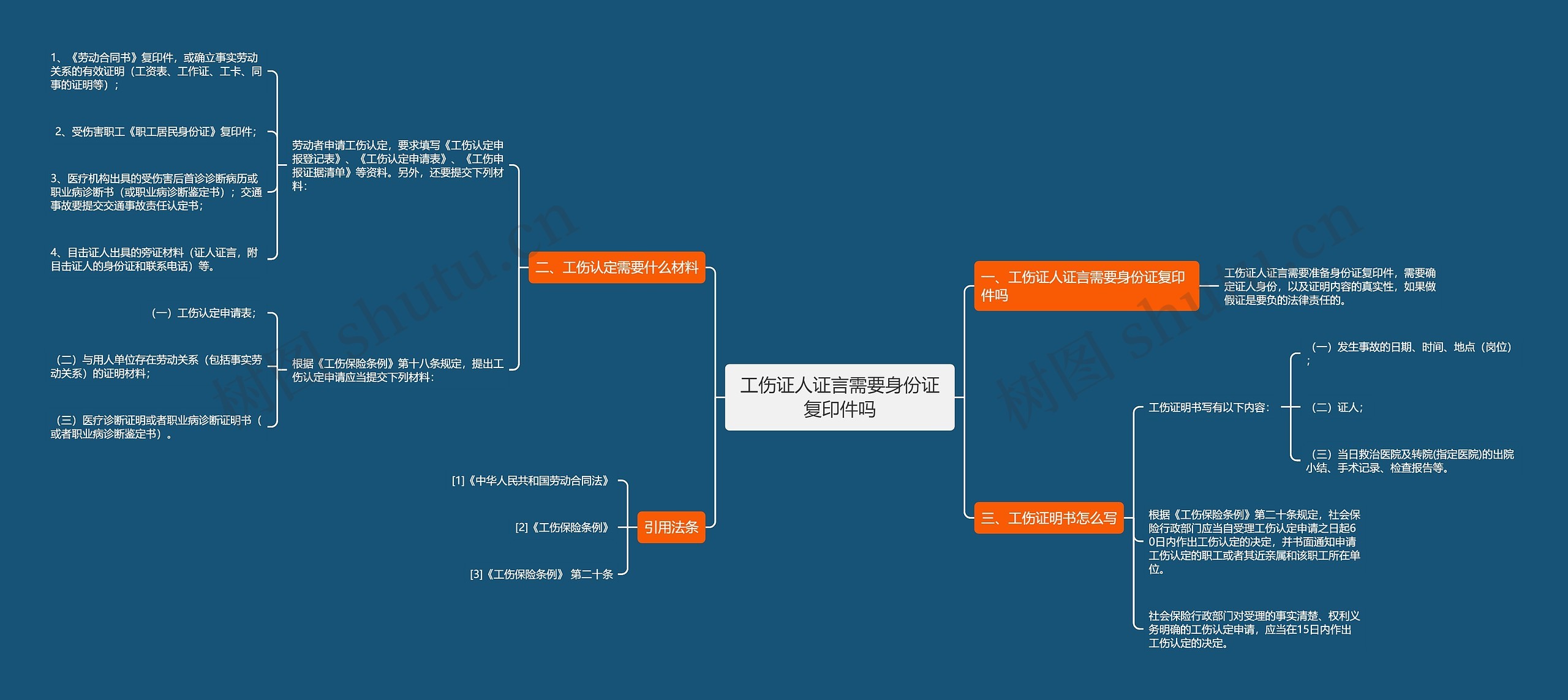 工伤证人证言需要身份证复印件吗 工伤证人证言需要身份证复印件吗