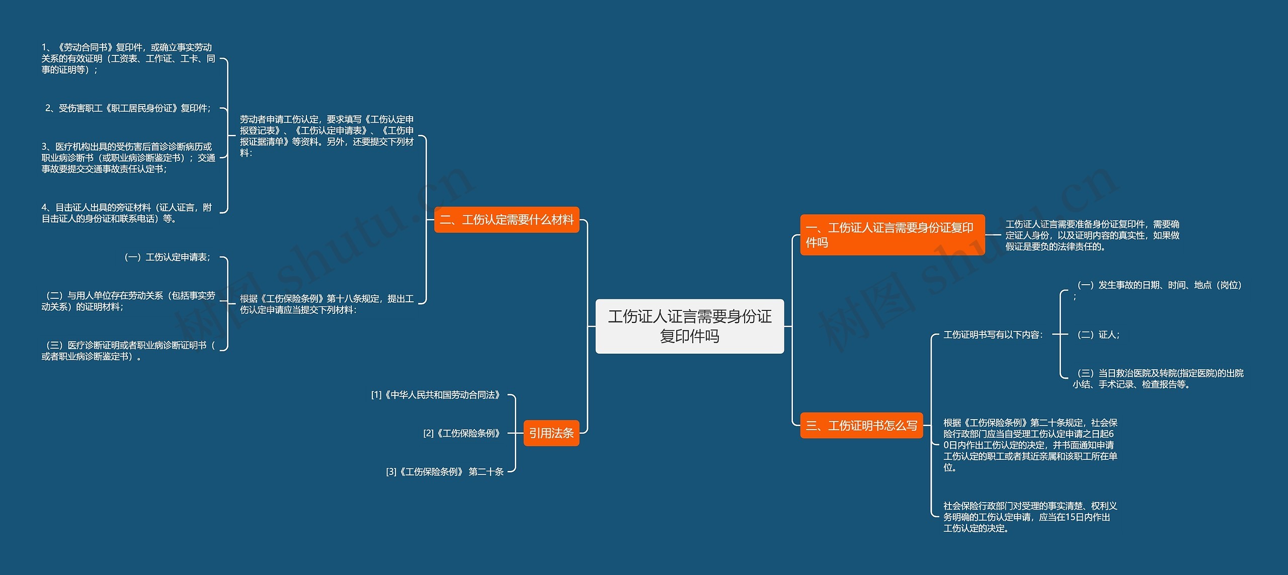 工伤证人证言需要身份证复印件吗思维导图
