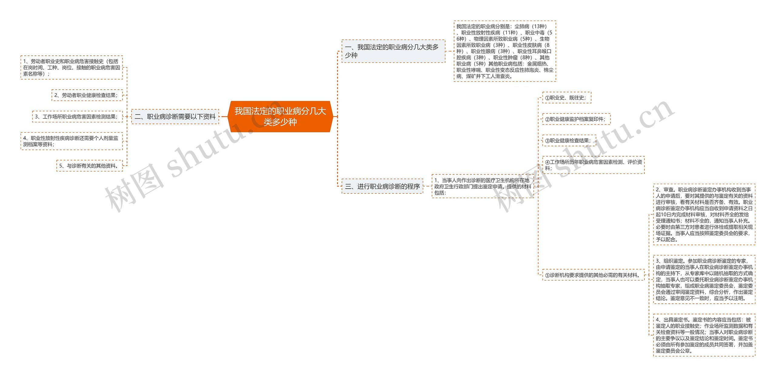 我国法定的职业病分几大类多少种 我国法定的职业病分几大类多少种
