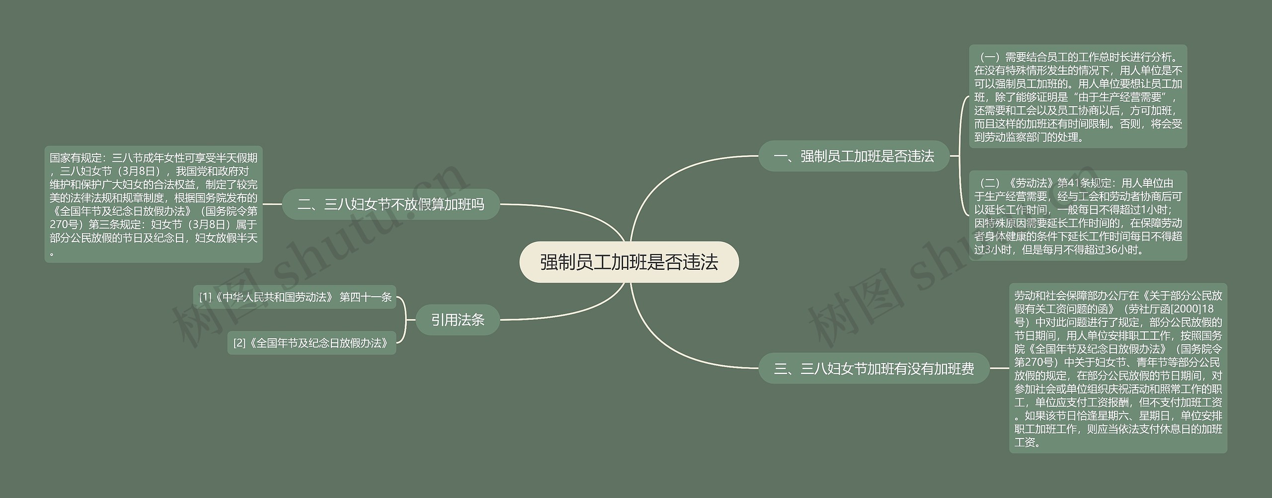 强制员工加班是否违法
