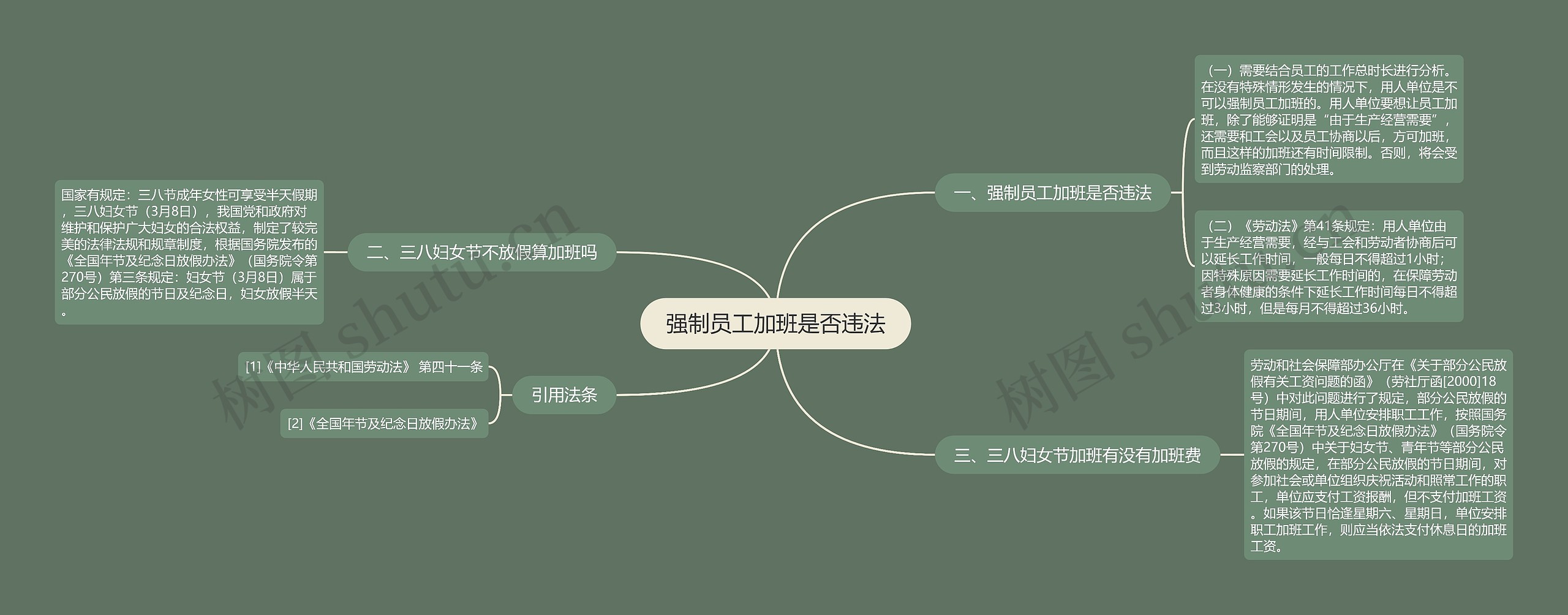 强制员工加班是否违法思维导图