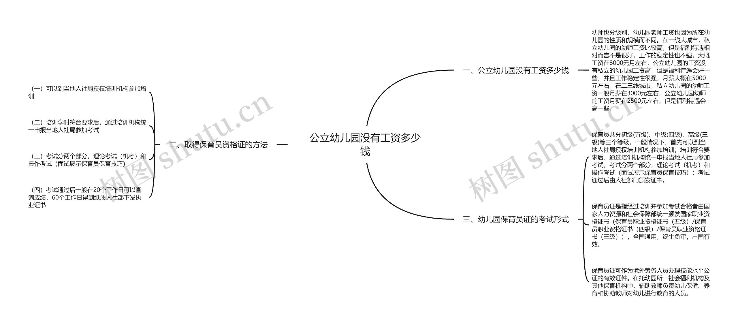 公立幼儿园没有工资多少钱