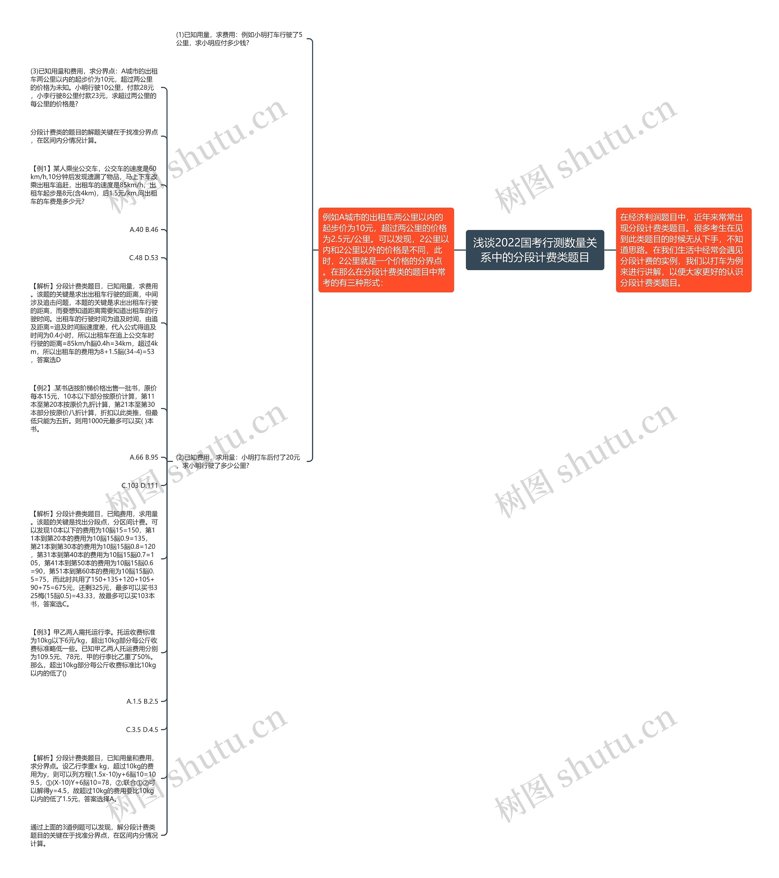 浅谈2022国考行测数量关系中的分段计费类题目思维导图