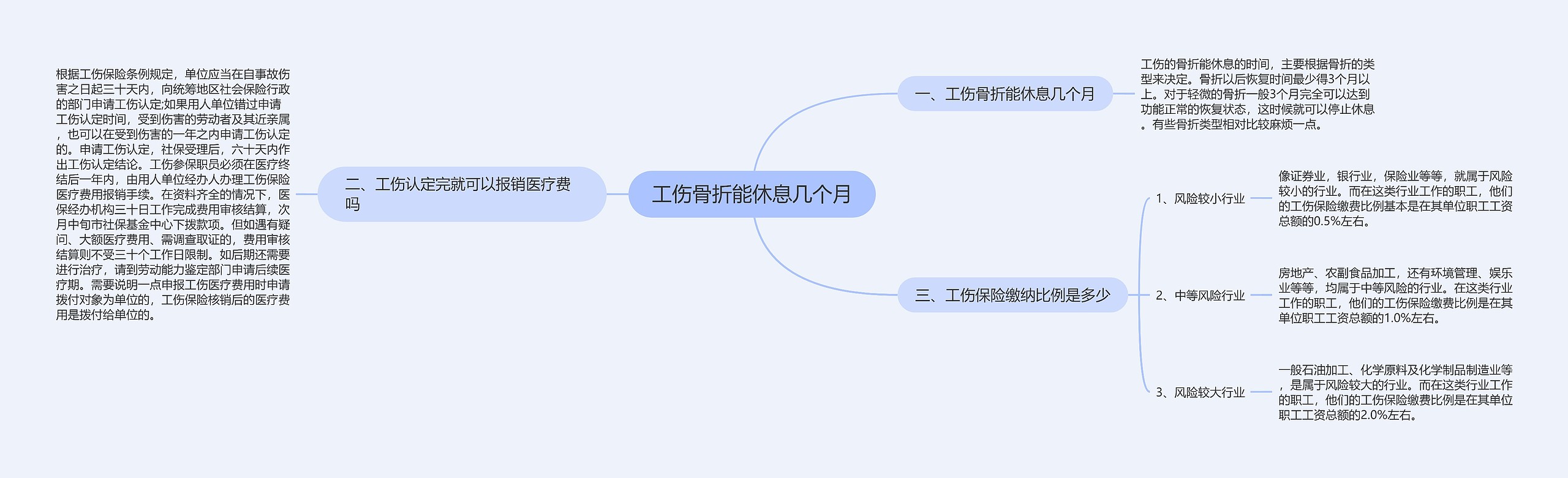 工伤骨折能休息几个月