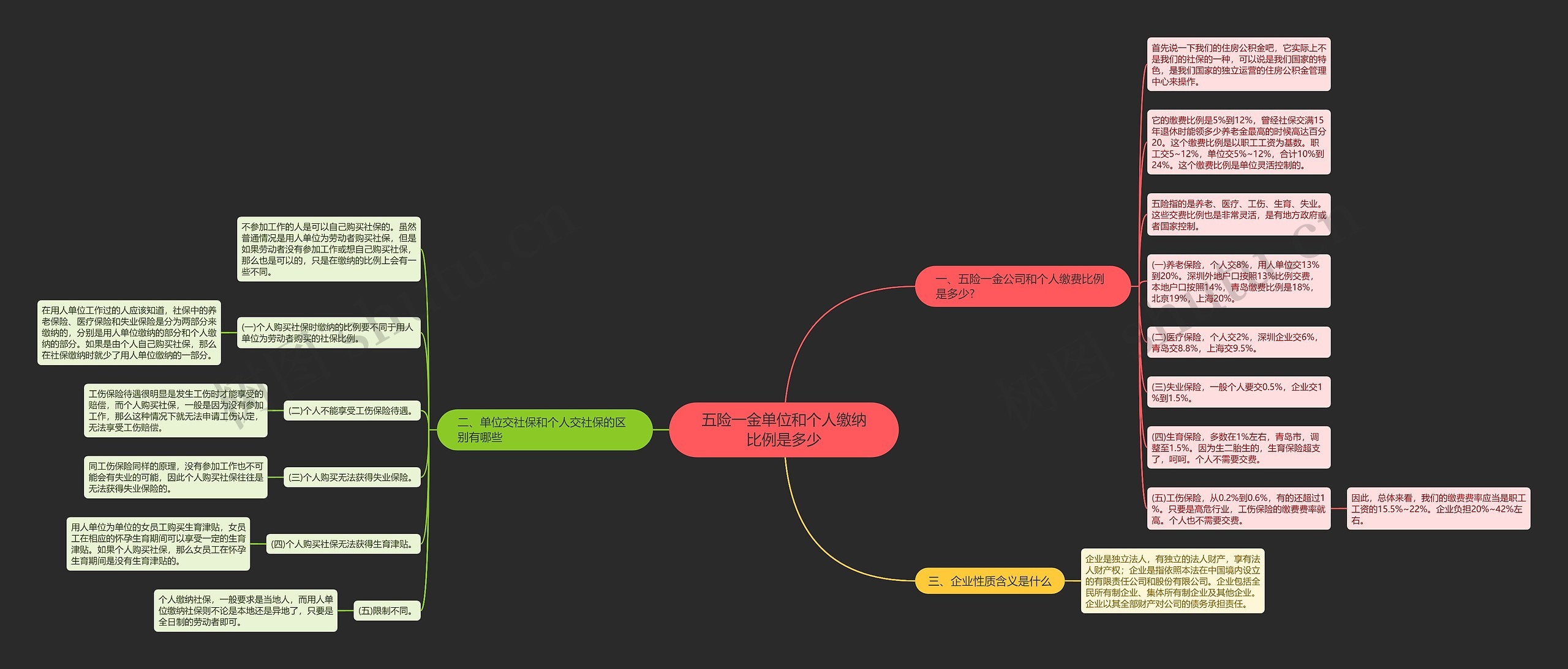 五险一金单位和个人缴纳比例是多少思维导图