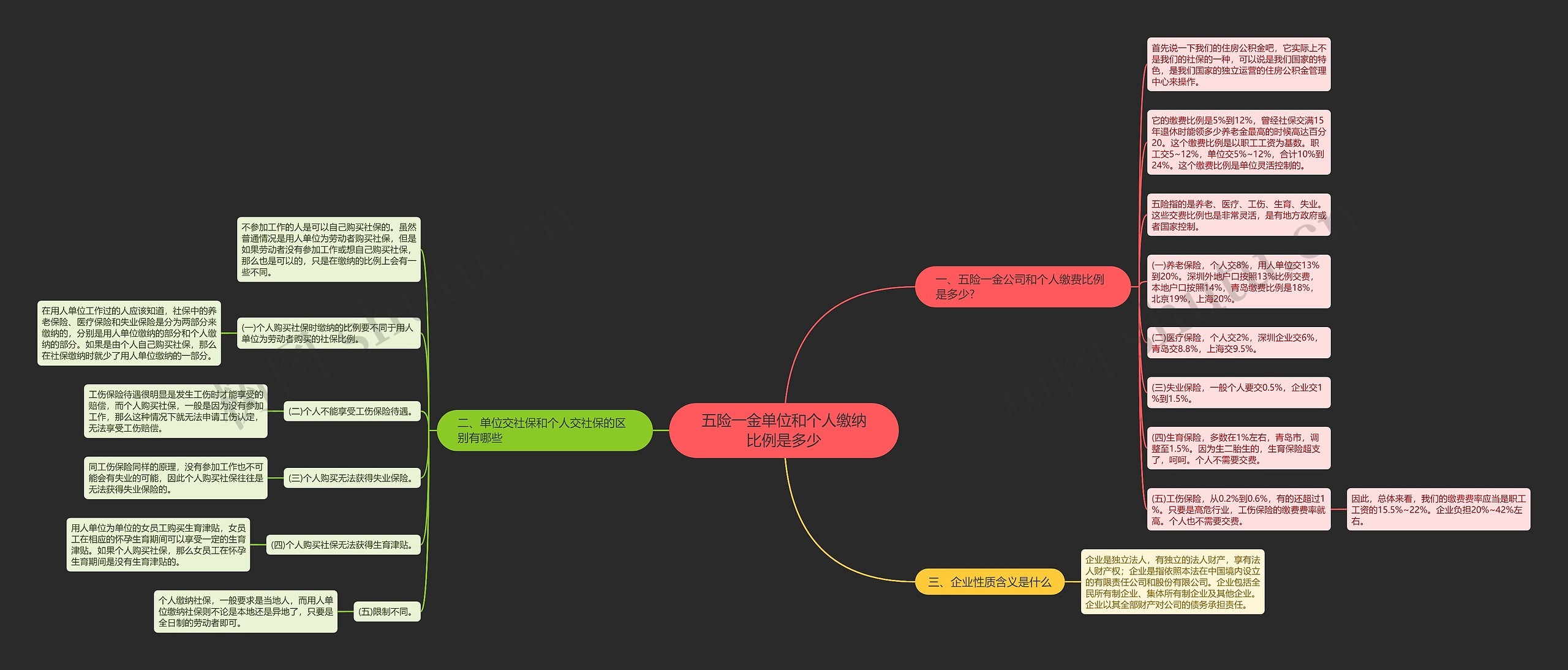 五险一金单位和个人缴纳比例是多少 五险一金单位和个人缴纳比例是多少