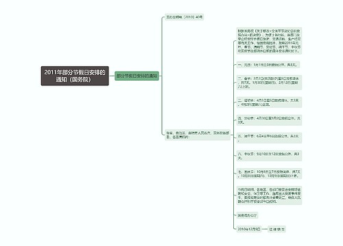 2011年部分节假日安排的通知（国务院）