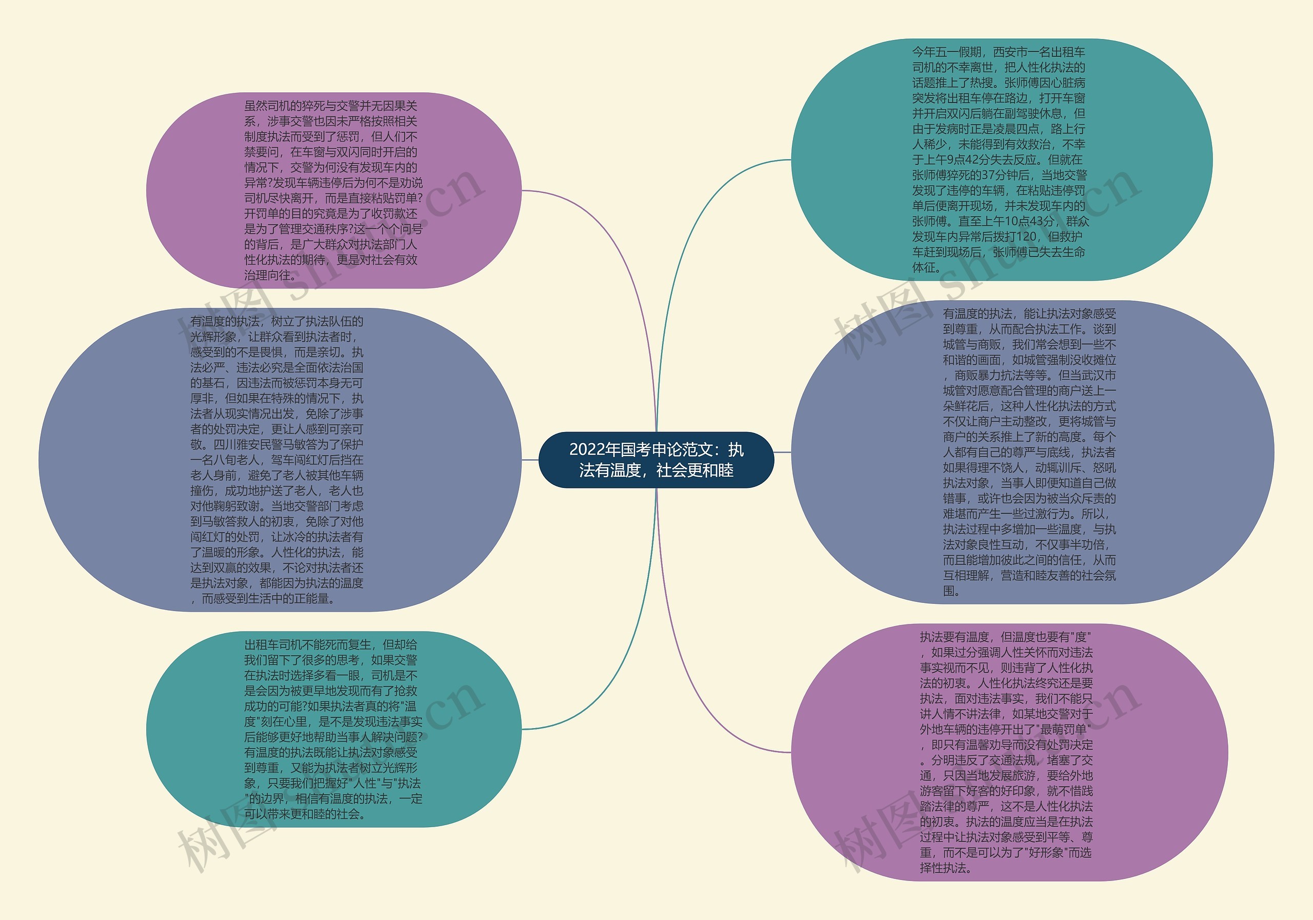 2022年国考申论范文：执法有温度，社会更和睦思维导图