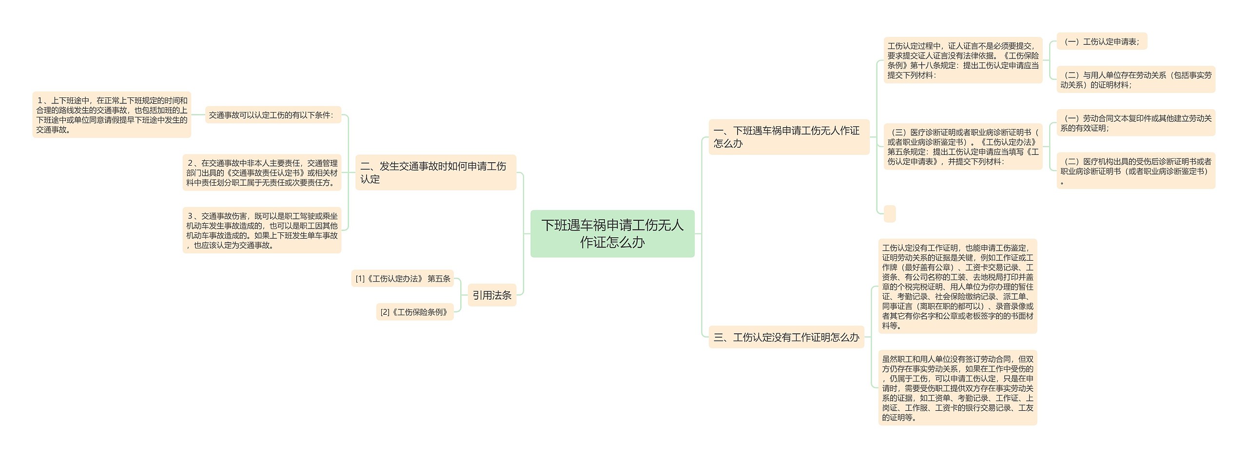 下班遇车祸申请工伤无人作证怎么办思维导图