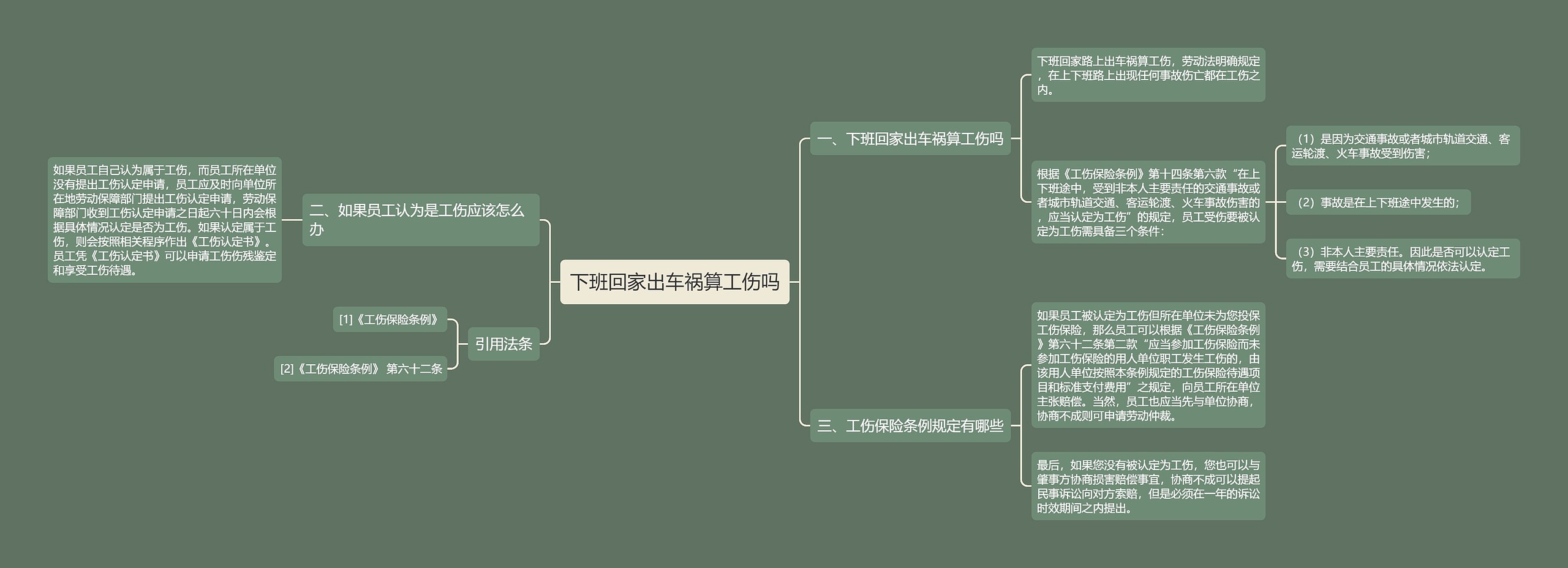 下班回家出车祸算工伤吗思维导图