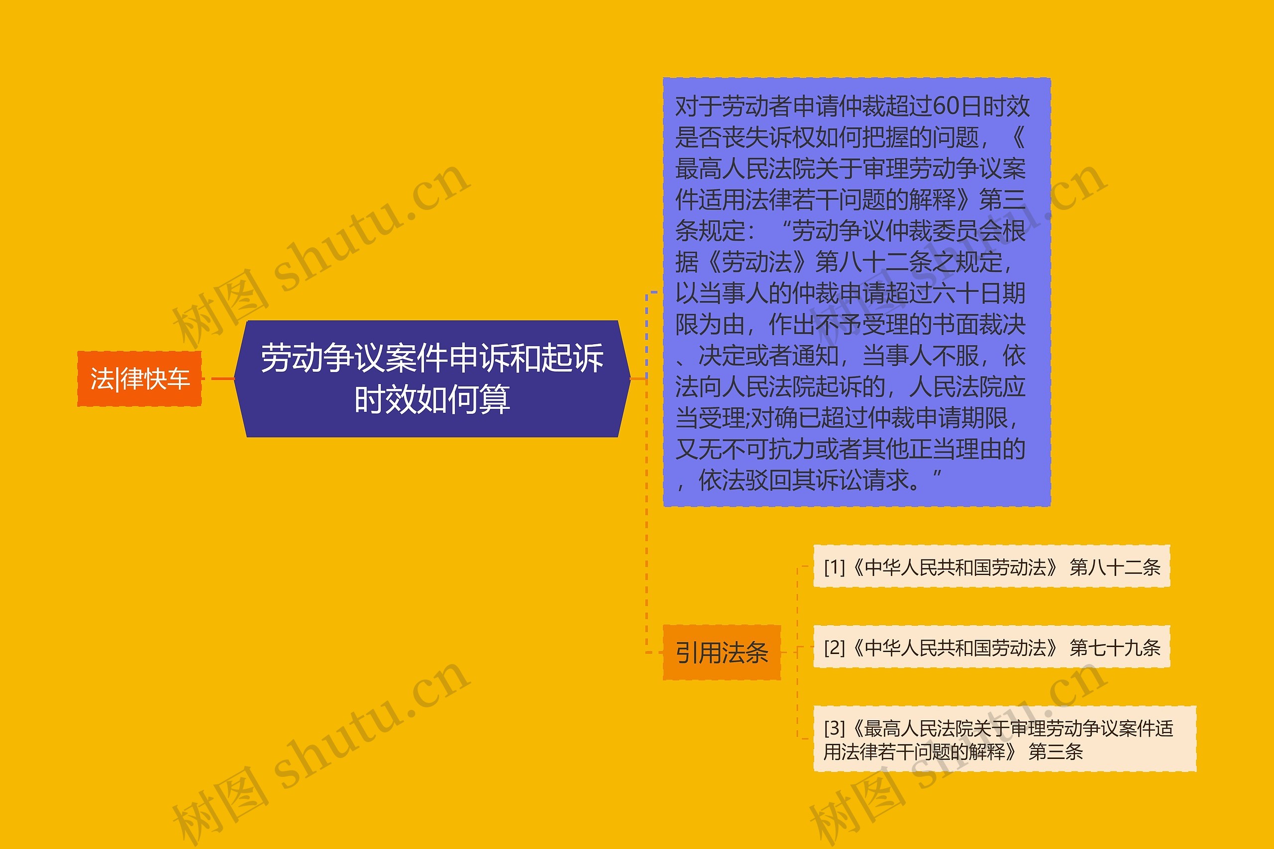 劳动争议案件申诉和起诉时效如何算 劳动争议案件申诉和起诉时效如何算