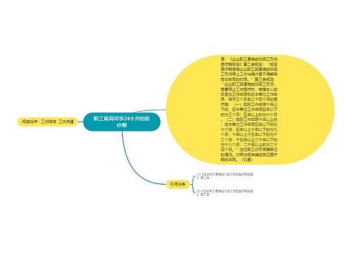 职工最高可享24个月的医疗期