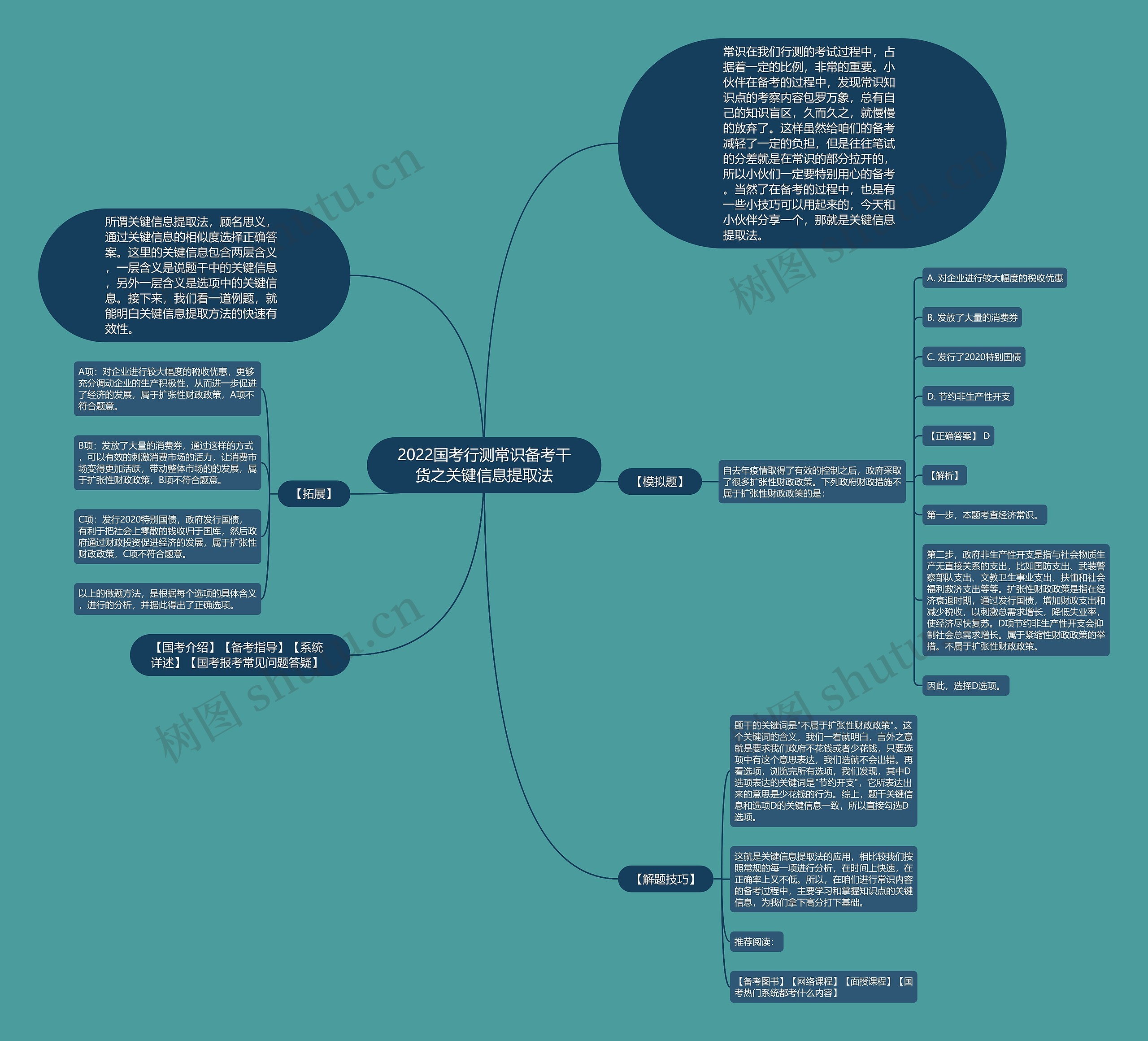 2022国考行测常识备考干货之关键信息提取法思维导图
