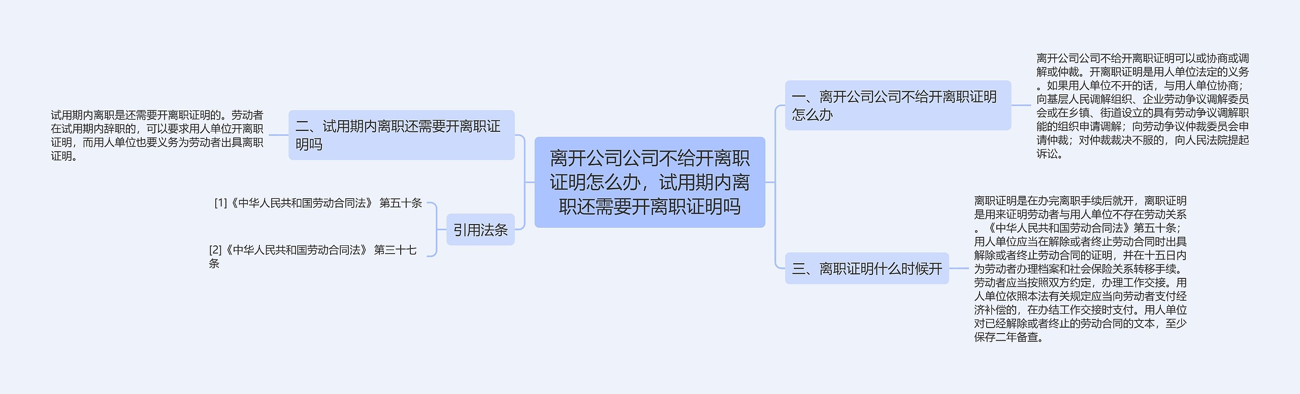 离开公司公司不给开离职证明怎么办，试用期内离职还需要开离职证明吗思维导图