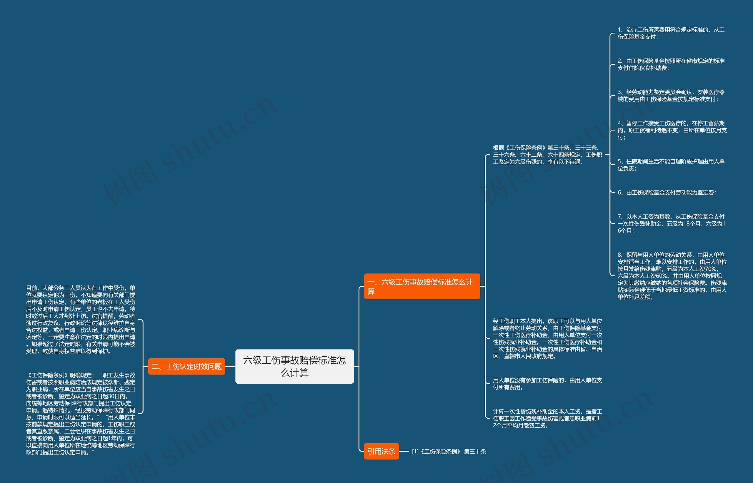 六级工伤事故赔偿标准怎么计算