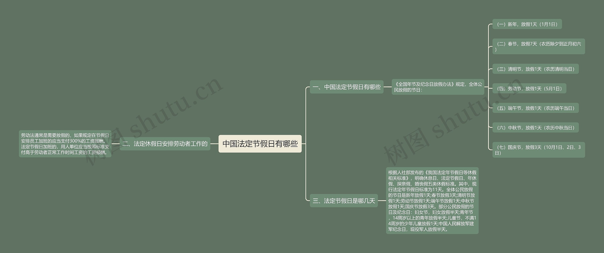 中国法定节假日有哪些思维导图